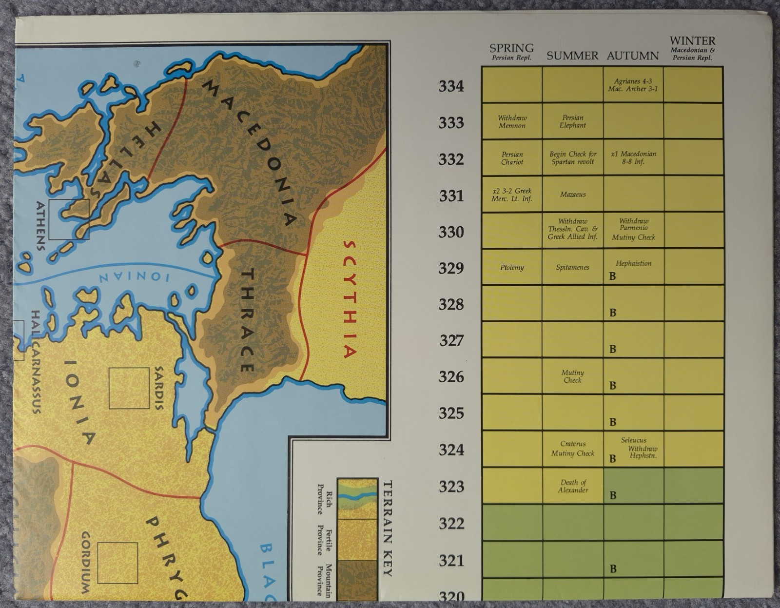 Command Magazine #10 w/game: Alexandros Conquest and Empire, Unpunched, XTR 1991