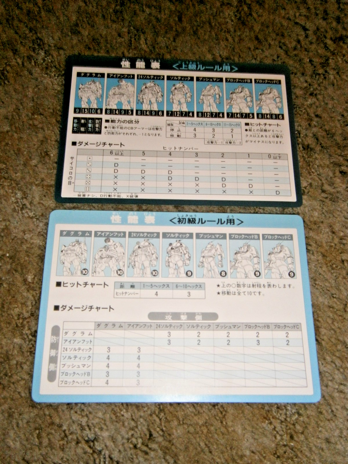 Dougram – Battle of Stanrey by TAKARA **100% complete w/English Translation**