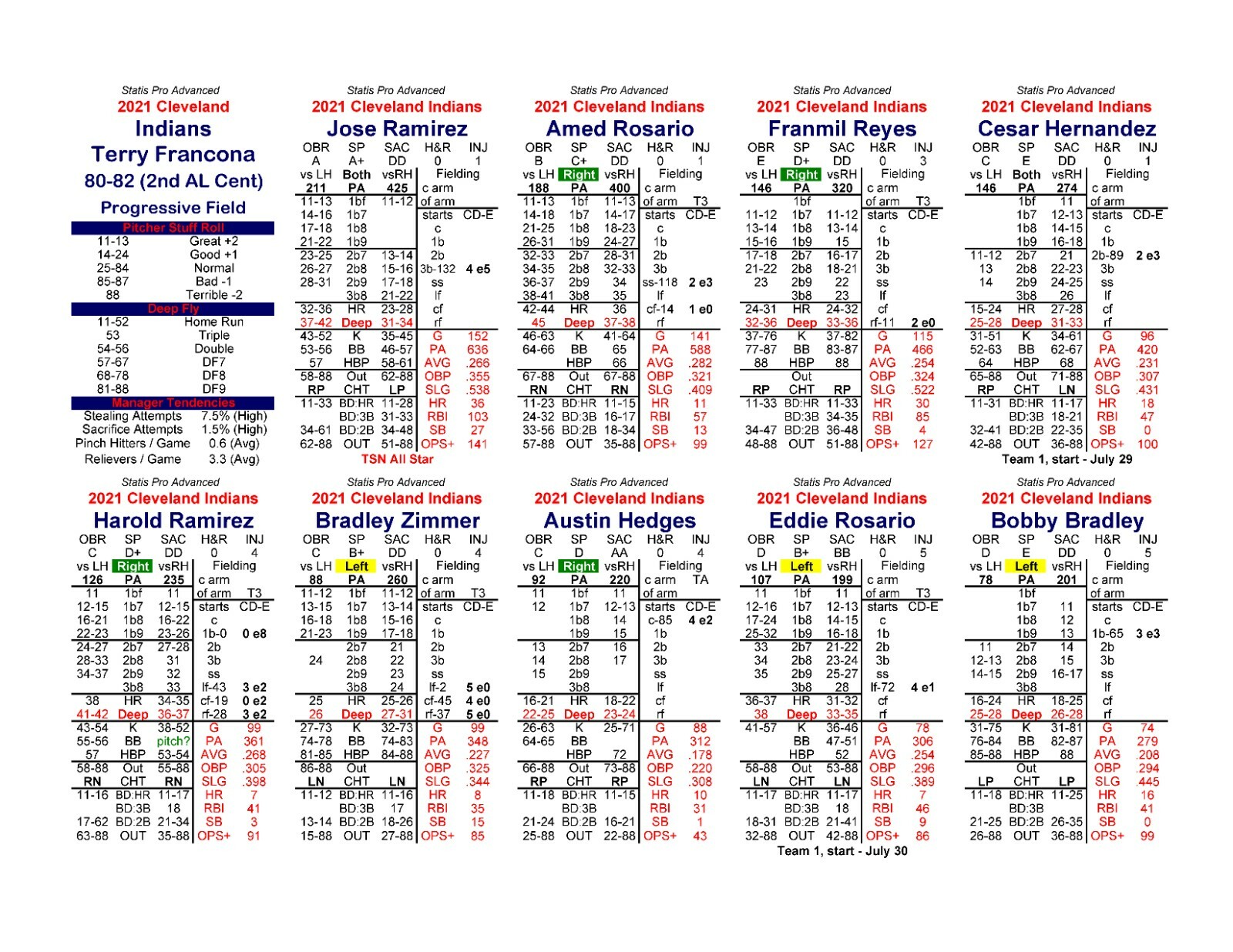 2021 Statis Pro Advanced Baseball Game