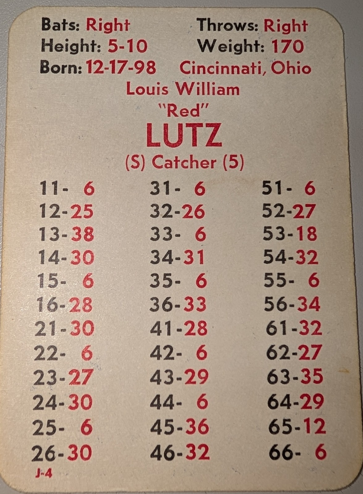 APBA Baseball Cards 1922 Season Complete