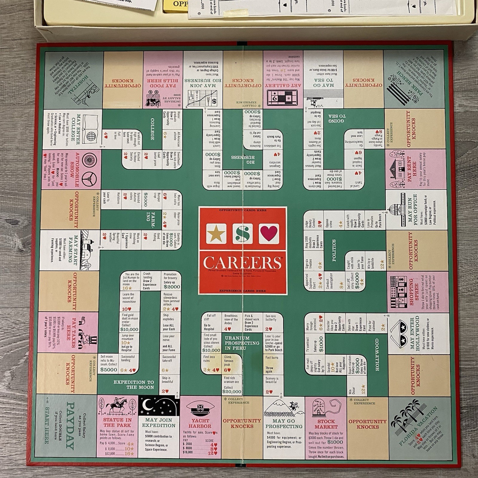 Vintage 1965 Parker Brothers Career Board Game ~ Family Fame Fortune Happiness