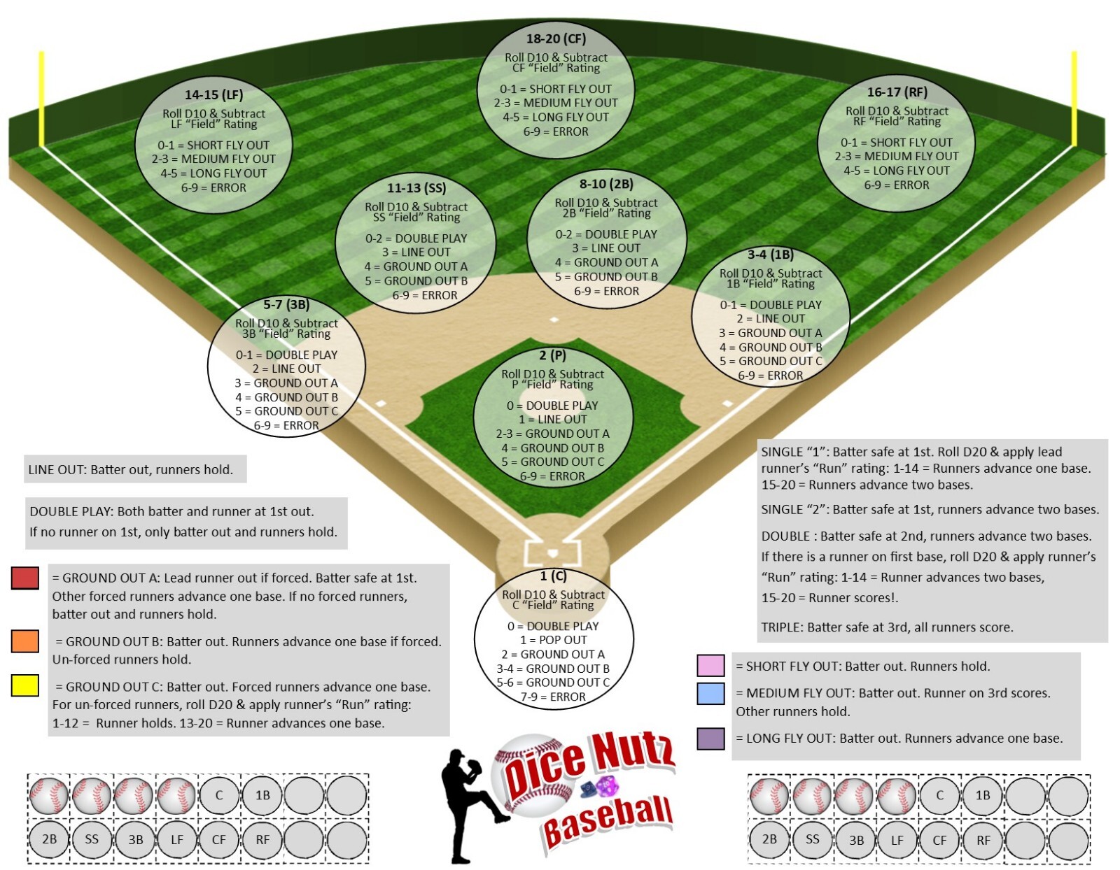 Dice Nutz Baseball Tabletop Board Game w/ Historic MLB Teams Card Sets 1,2,3 & 4