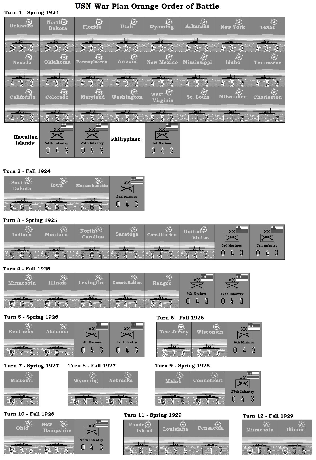 8-8 Fleet Plan/War Plan Orange Variant for War at Sea/VitP