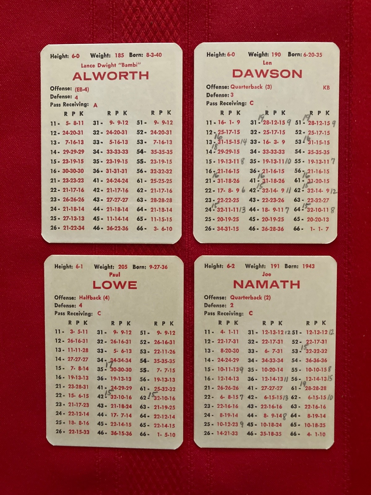 1965 APBA AFL football card set + revised QB ratings / OOP / Lowe / Namath debut