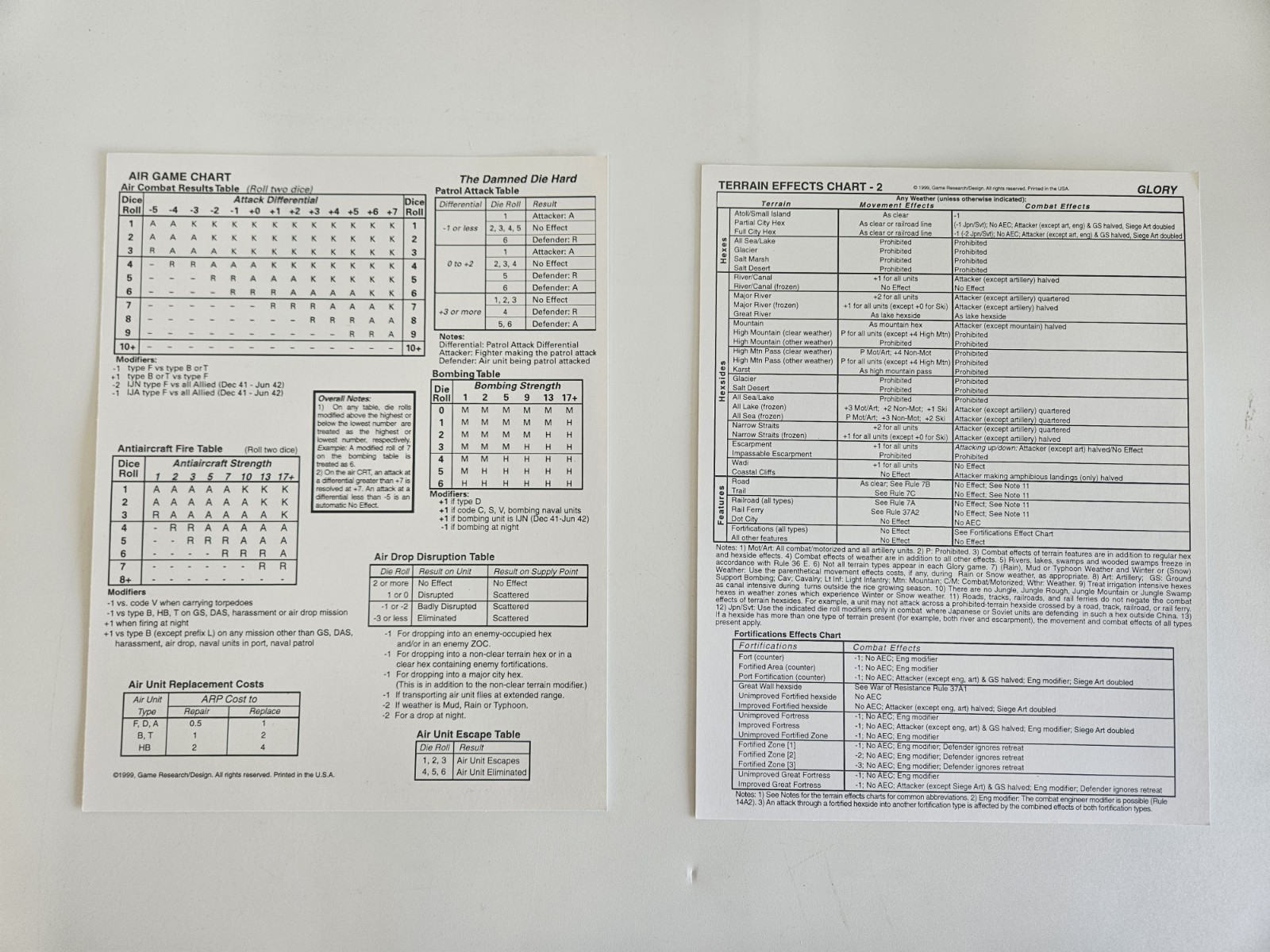 UNPUNCHED Damned Die Hard – Philippines ’41; GRD 911; 1999; Vintage Game