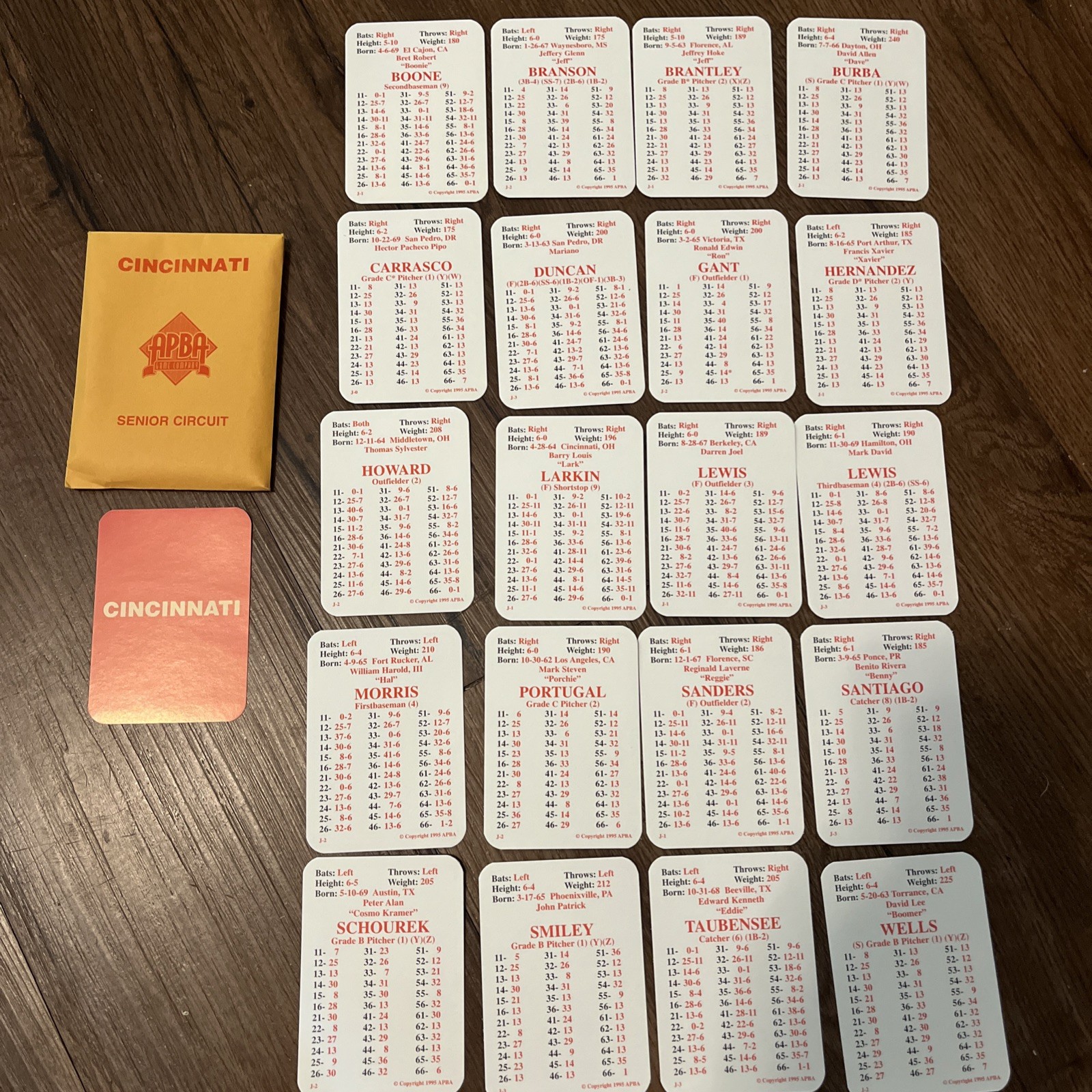 APBA 1996 Baseball Game w/8 Playoff Teams from 1995 Season – No Dice Or Chips