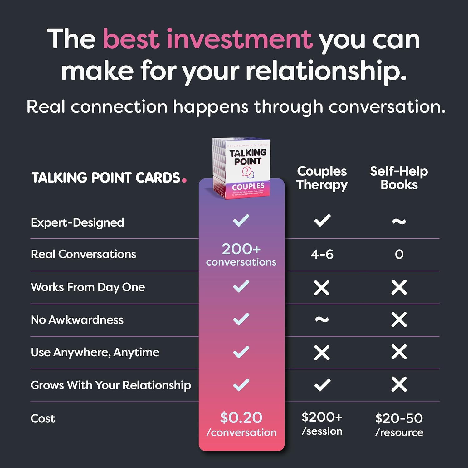 TALKING POINT CARDS – 200 Conversation Cards for Couples, Card Games for Date Ni