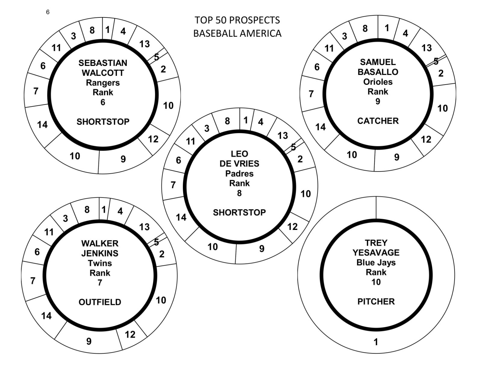 TOP 50 PROSPECTS (“Baseball America”) 50 Cadaco All-Star Baseball DISCS