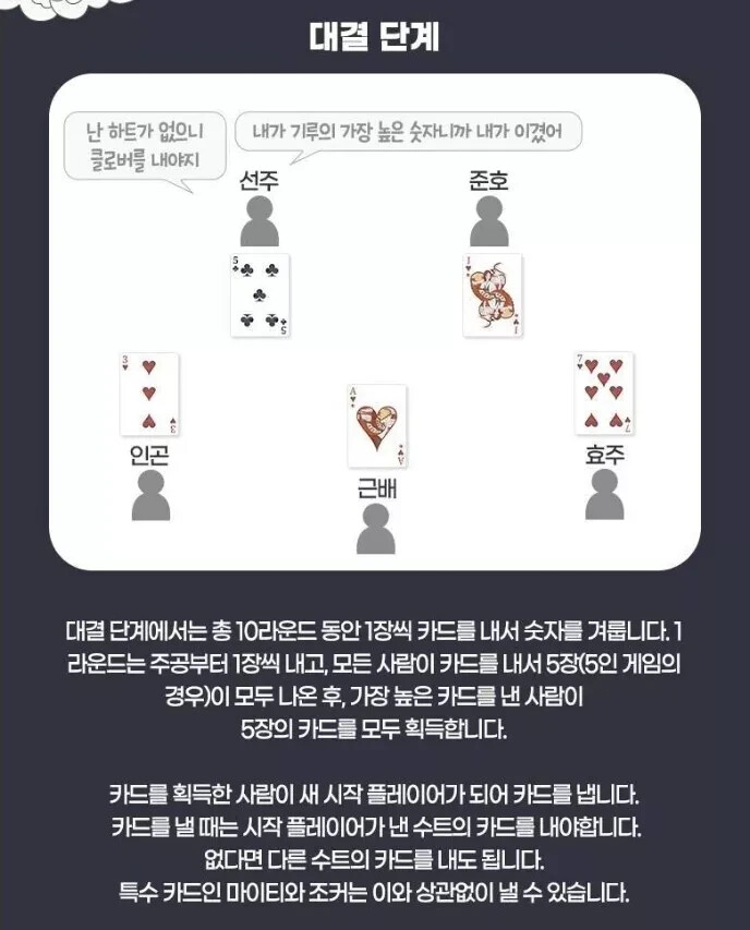Mighty Trick Taking Card Game / 4–6 Players / 30 Min / Korean Board Game