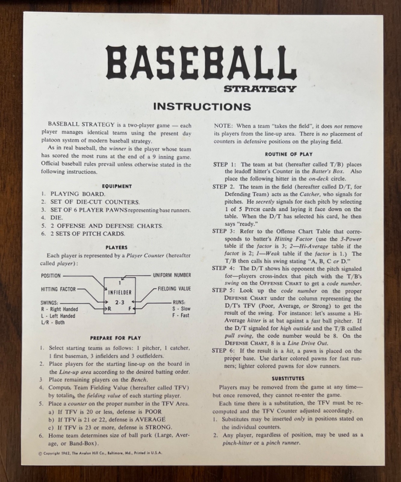 Vintage ’62 Avalon Hill Sports Games Baseball Strategy 1st Edition, Complete