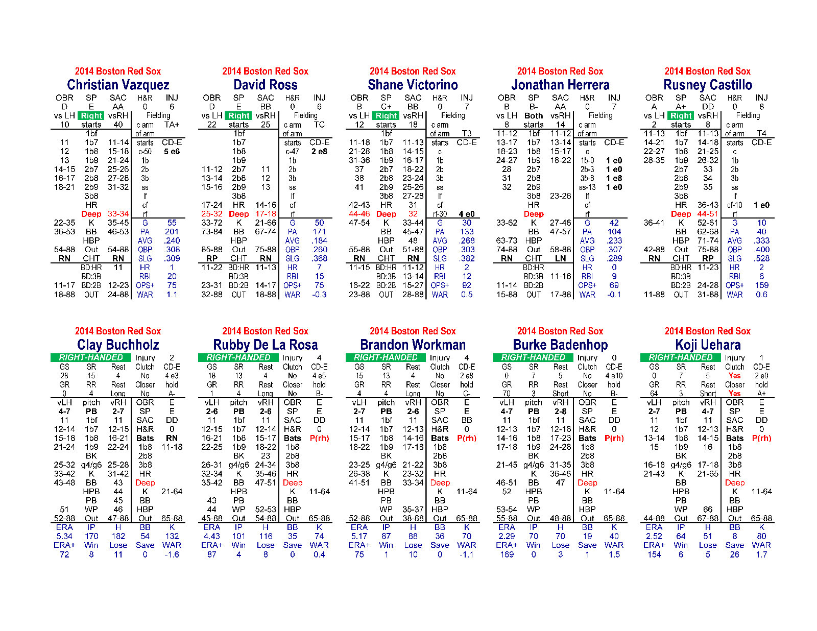 2014 Statis Pro Advanced Baseball Game