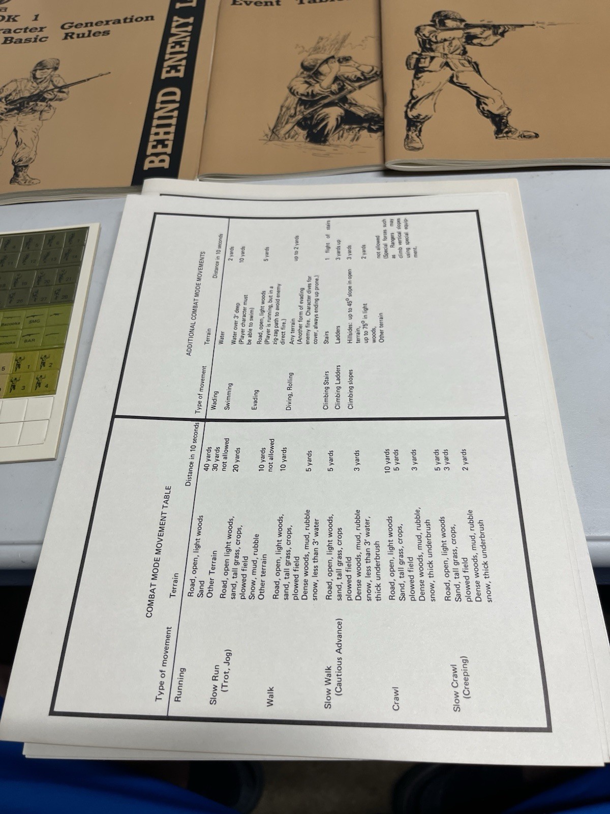 Behind Enemy Lines Board Game – World War 2 WW2 Role Playing Game RPG