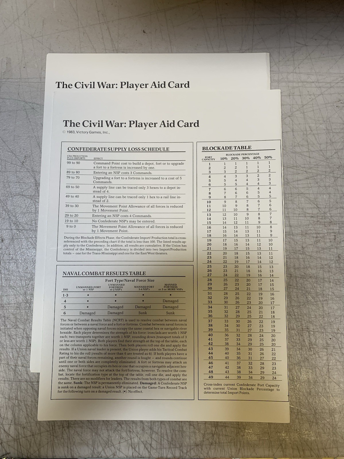 The civil war 1861-1865 victory games inc