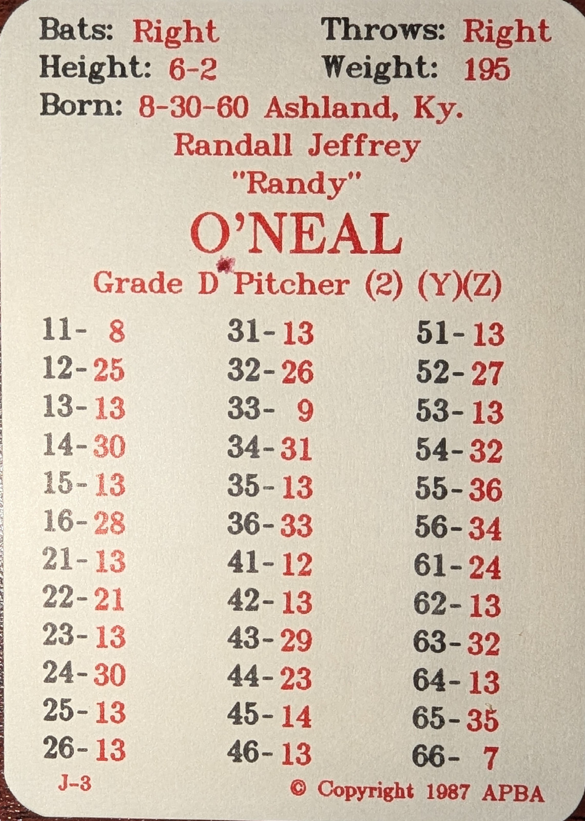 APBA Baseball Cards 1986 Season Complete with XB and a Bonus