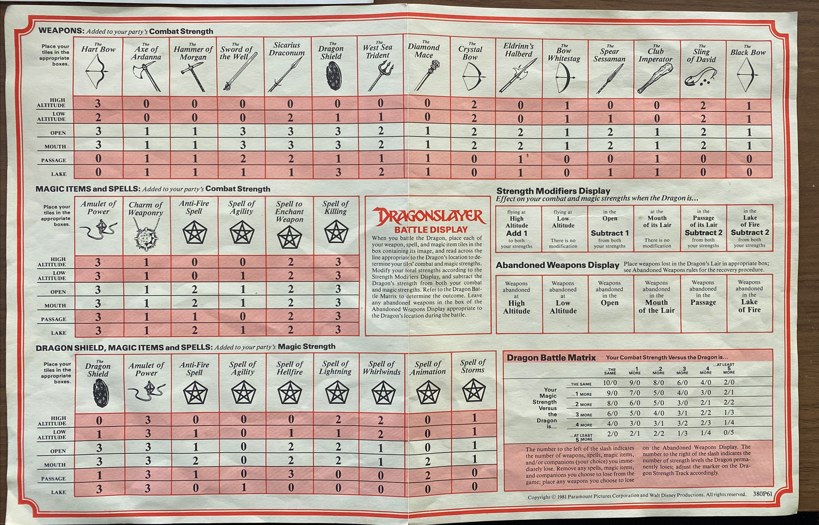 DRAGONSLAYER by SPI — 100% Complete Vintage Board Game with Punched Chips