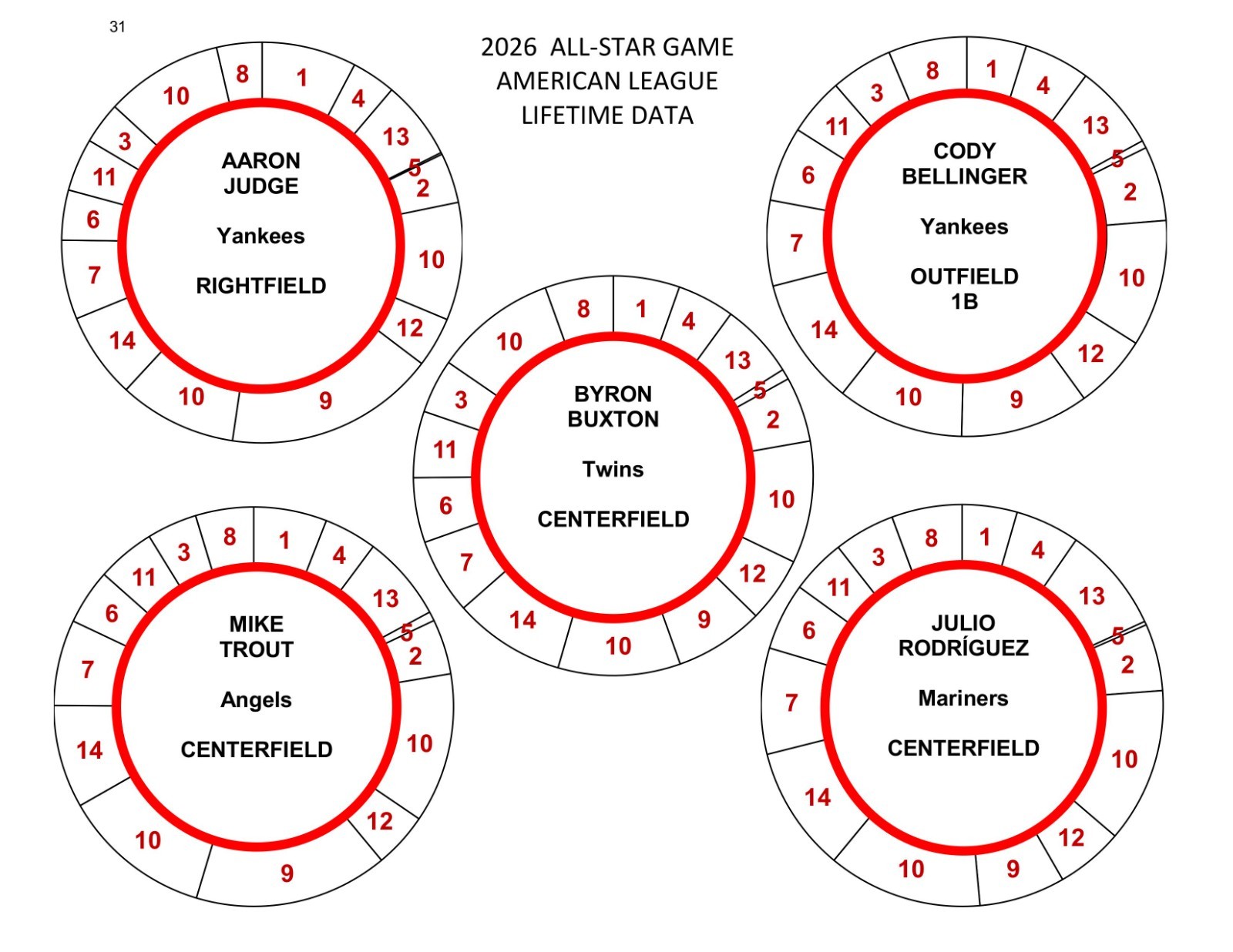 2026 ALL-STAR GAME POSITION PLAYERS 78 DISCS Cadaco Baseball Llifetime Data
