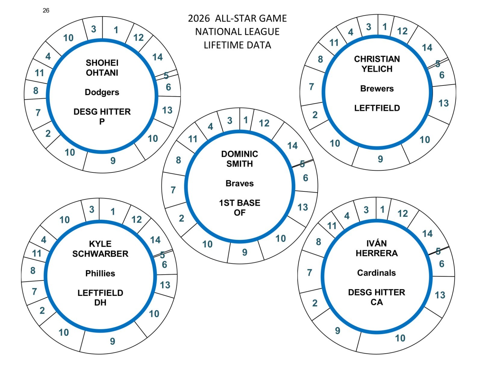 2026 ALL-STAR GAME POSITION PLAYERS 78 DISCS Cadaco Baseball Llifetime Data