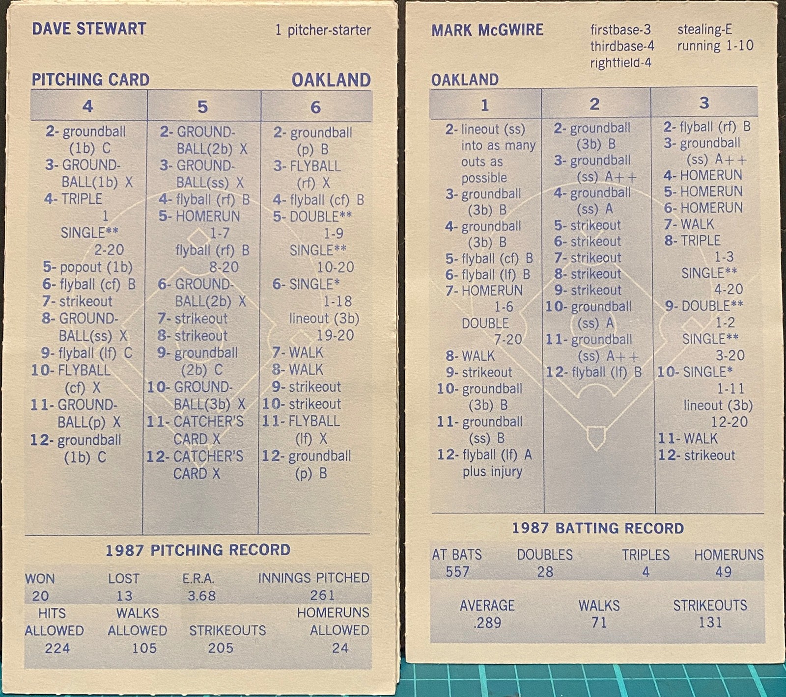 1987 OAKLAND A’s, STRAT-O-MATIC Baseball, ORIGINAL, EX to NM, 29 cards