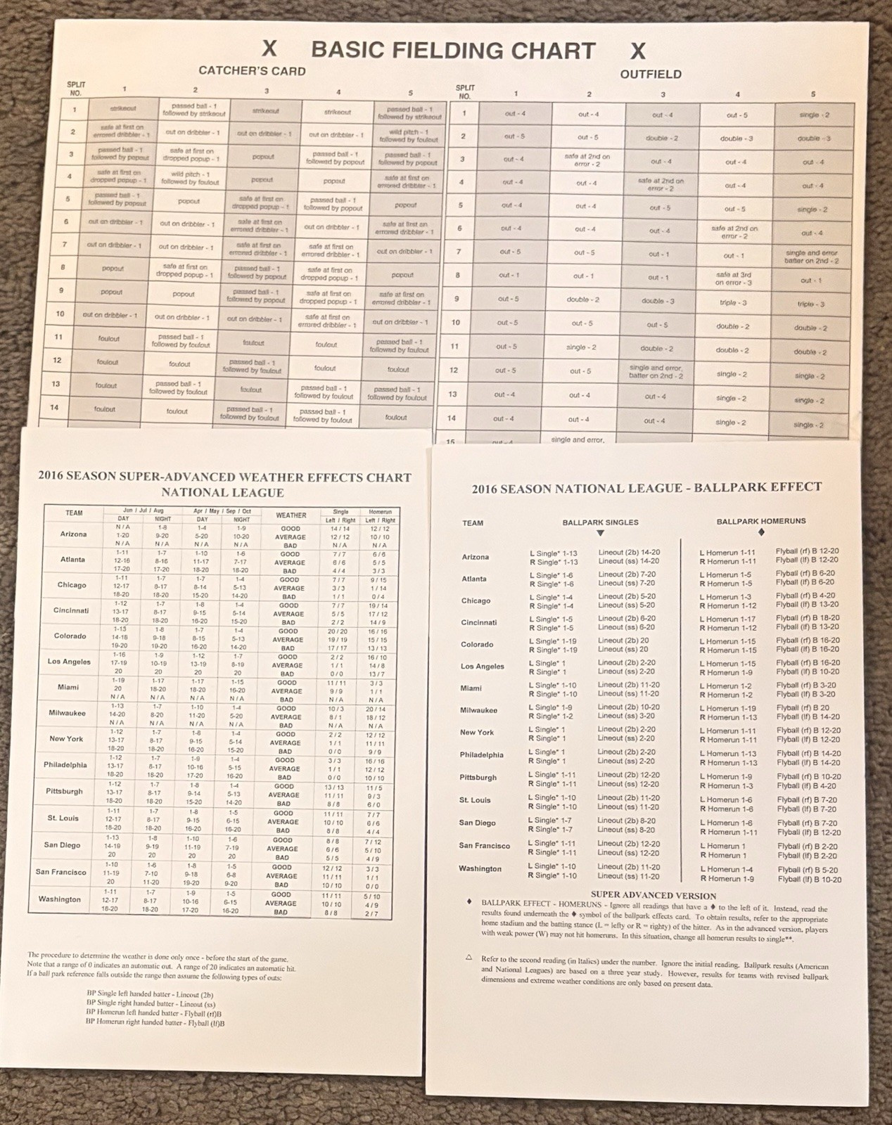 2016 Strat O Matic Baseball Player Cards Game Board Rules Die Markers Etc In Box