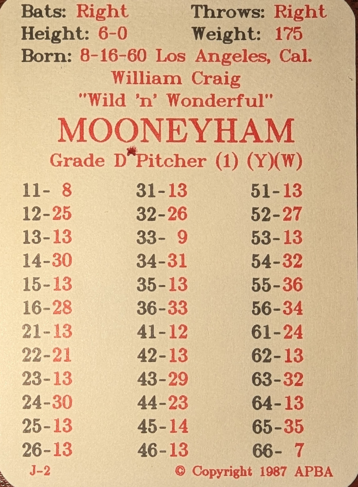 APBA Baseball Cards 1986 Season Complete with XB and a Bonus