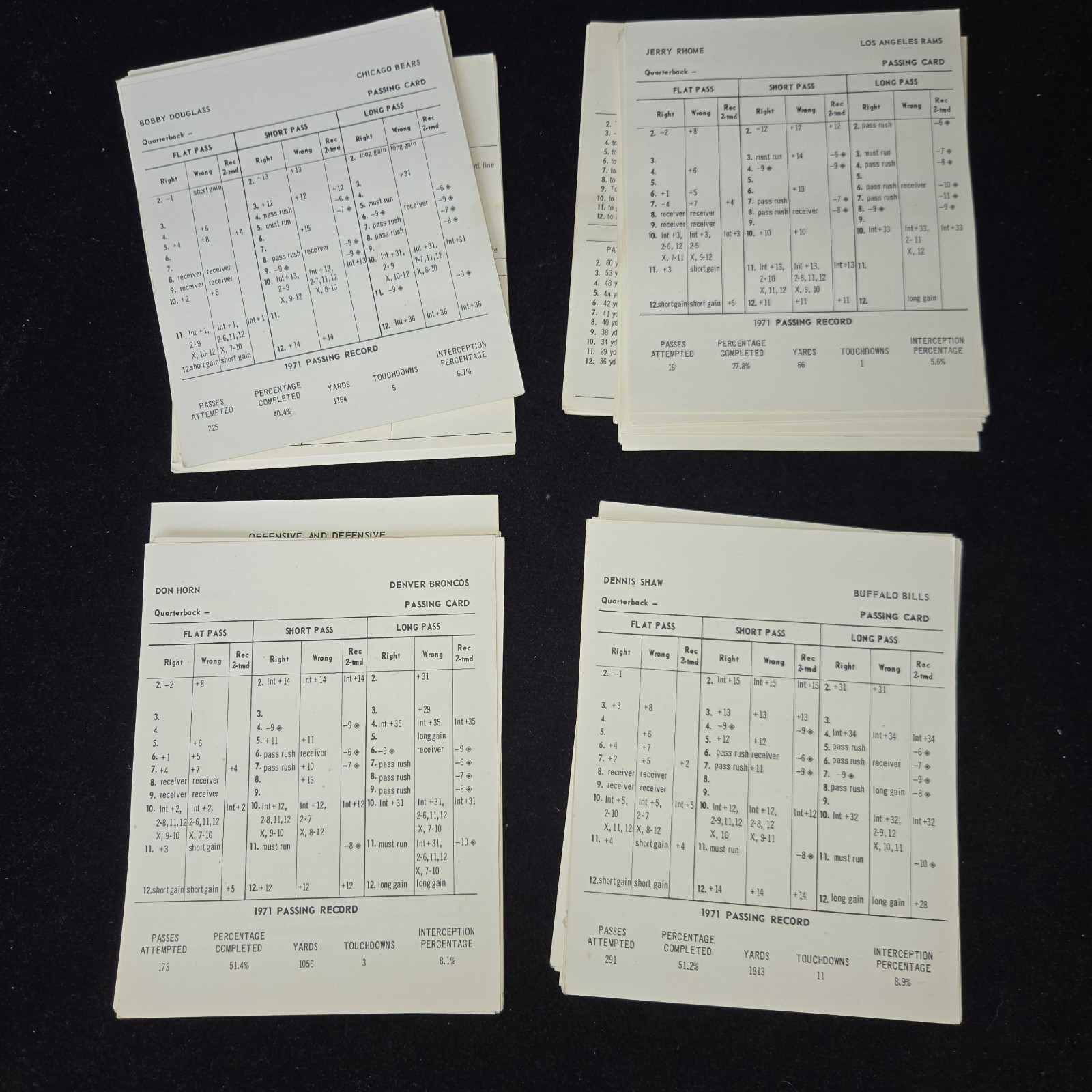 1972 1971 Season Strat-O-Matic Pro Football Sports Board Game missing Steeler