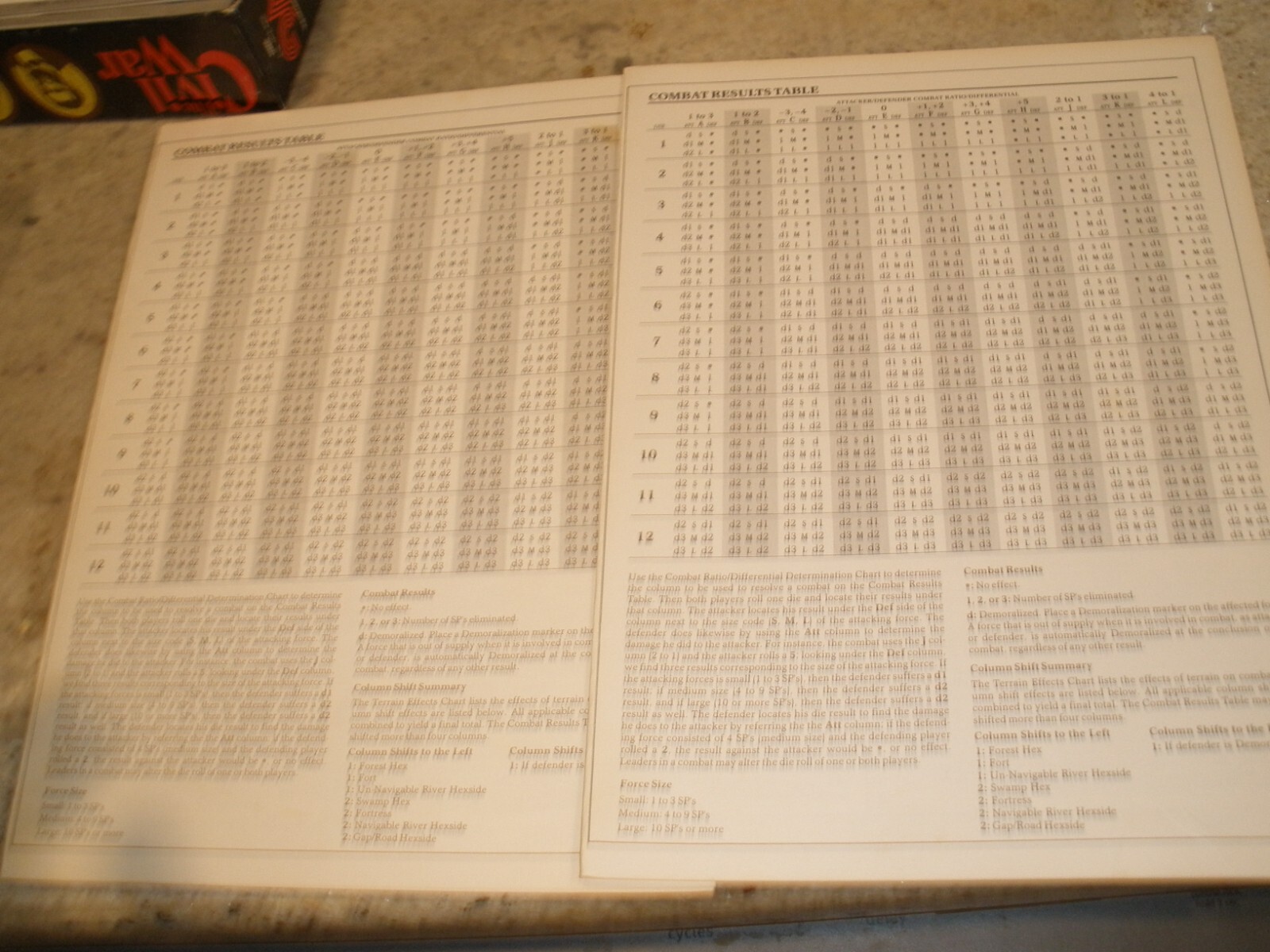VICTORY GAMES INC THE CIVIL WAR 1861-1865 GAME COMPLETE #30003