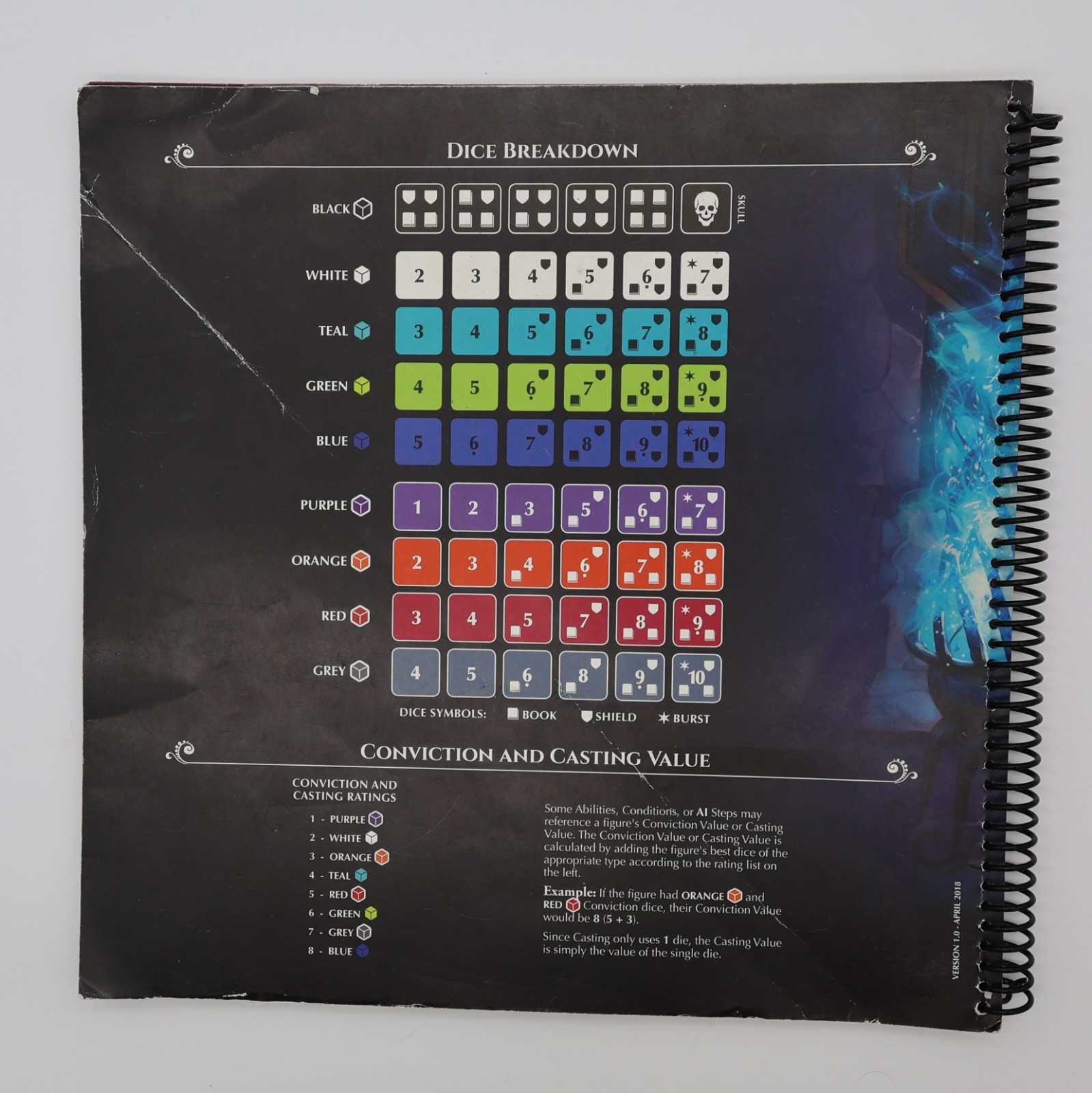 Middara Rulebook Only Replacement Board Game Parts Rule Book
