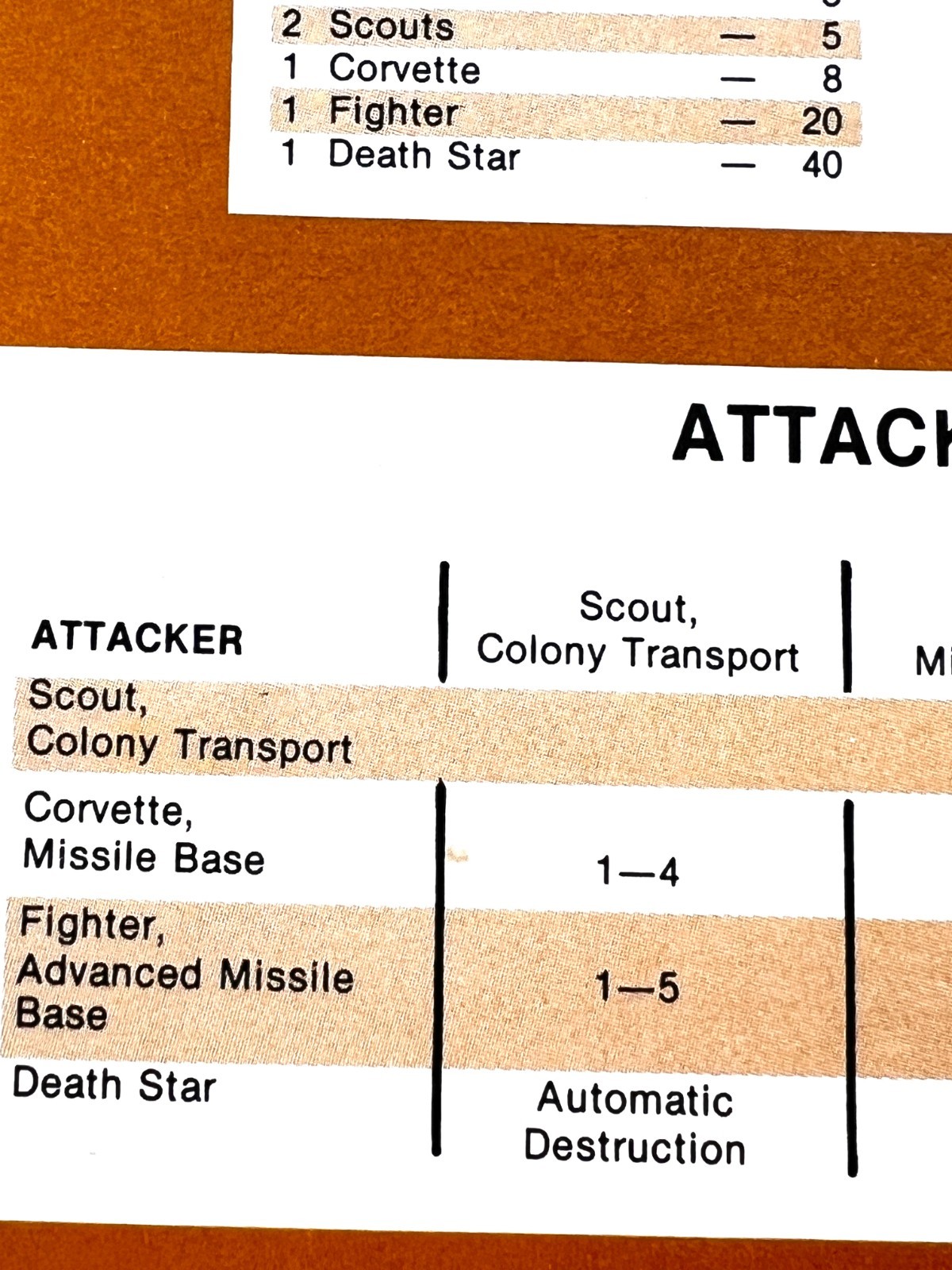 Vtg 1984 Avalon Hill Stellar Conquest Task Force Card Lot of 4 Parts Accessories