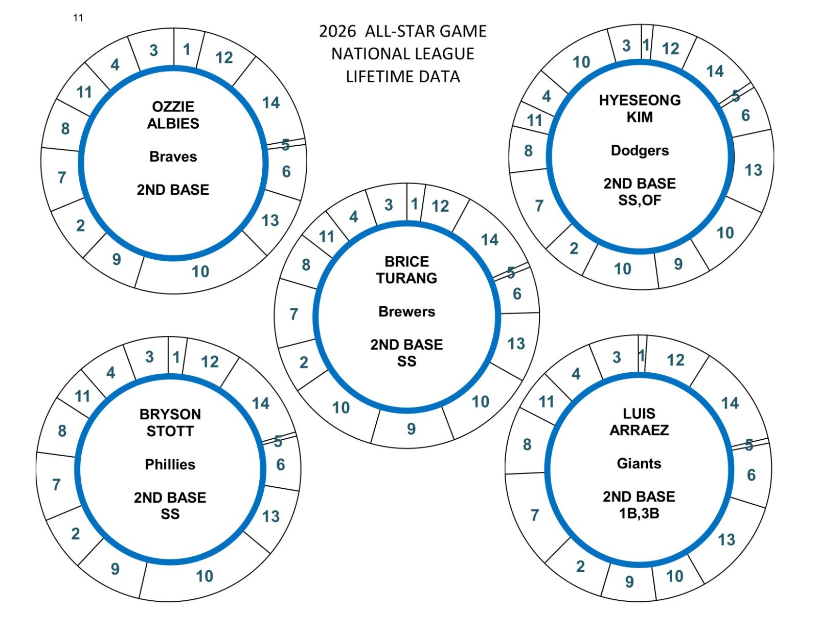 2026 ALL-STAR GAME POSITION PLAYERS 78 DISCS Cadaco Baseball Llifetime Data