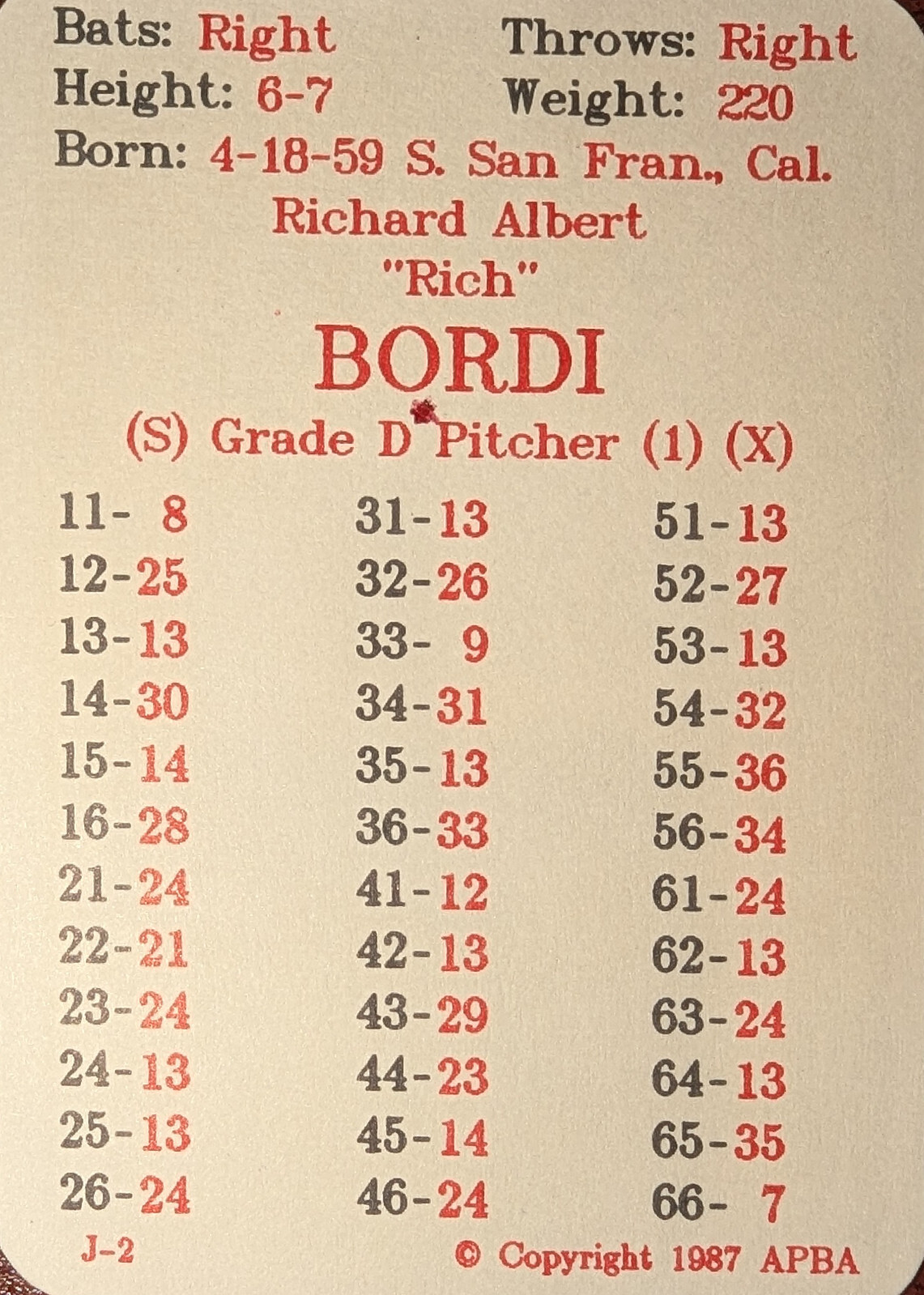 APBA Baseball Cards 1986 Season Complete with XB and a Bonus