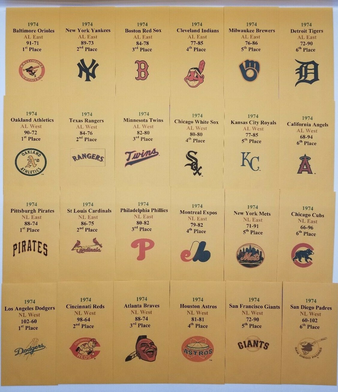 1974 APBA Baseball Printed Storage Envelopes with Stats and Team Logo