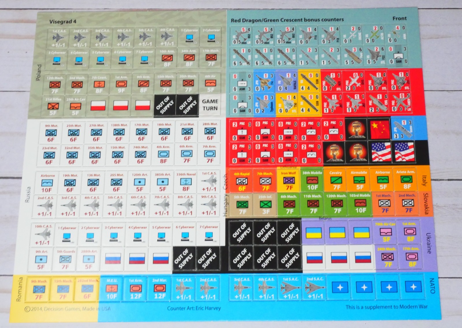 Modern War 16, Visegrad 4: The Coming War in Eastern Europe Game, Decision Games