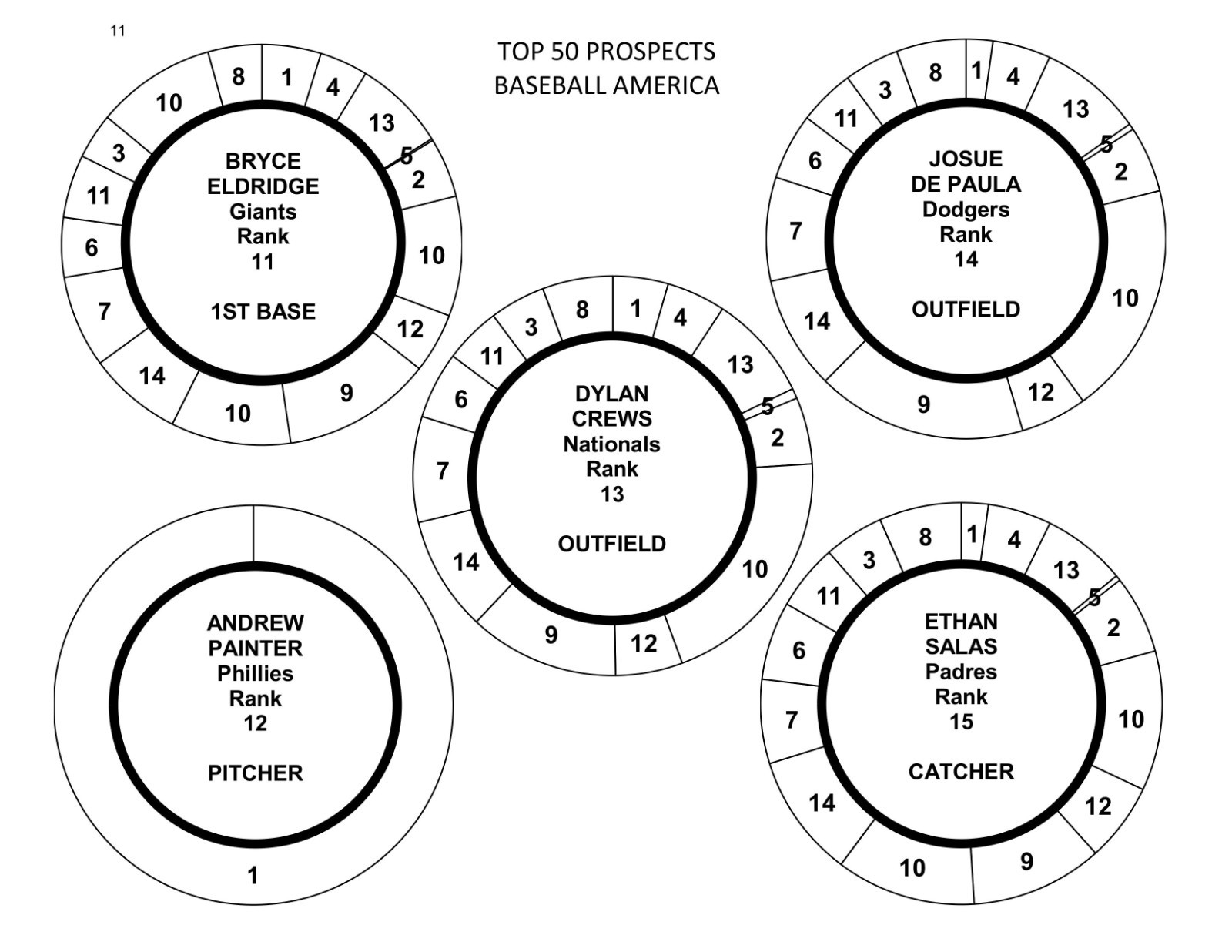 TOP 50 PROSPECTS (“Baseball America”) 50 Cadaco All-Star Baseball DISCS