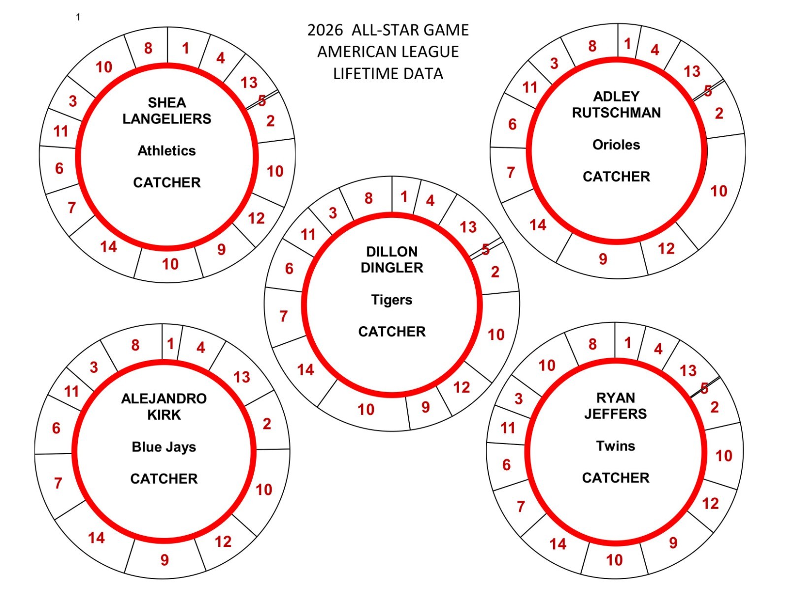 2026 ALL-STAR GAME POSITION PLAYERS 78 DISCS Cadaco Baseball Llifetime Data