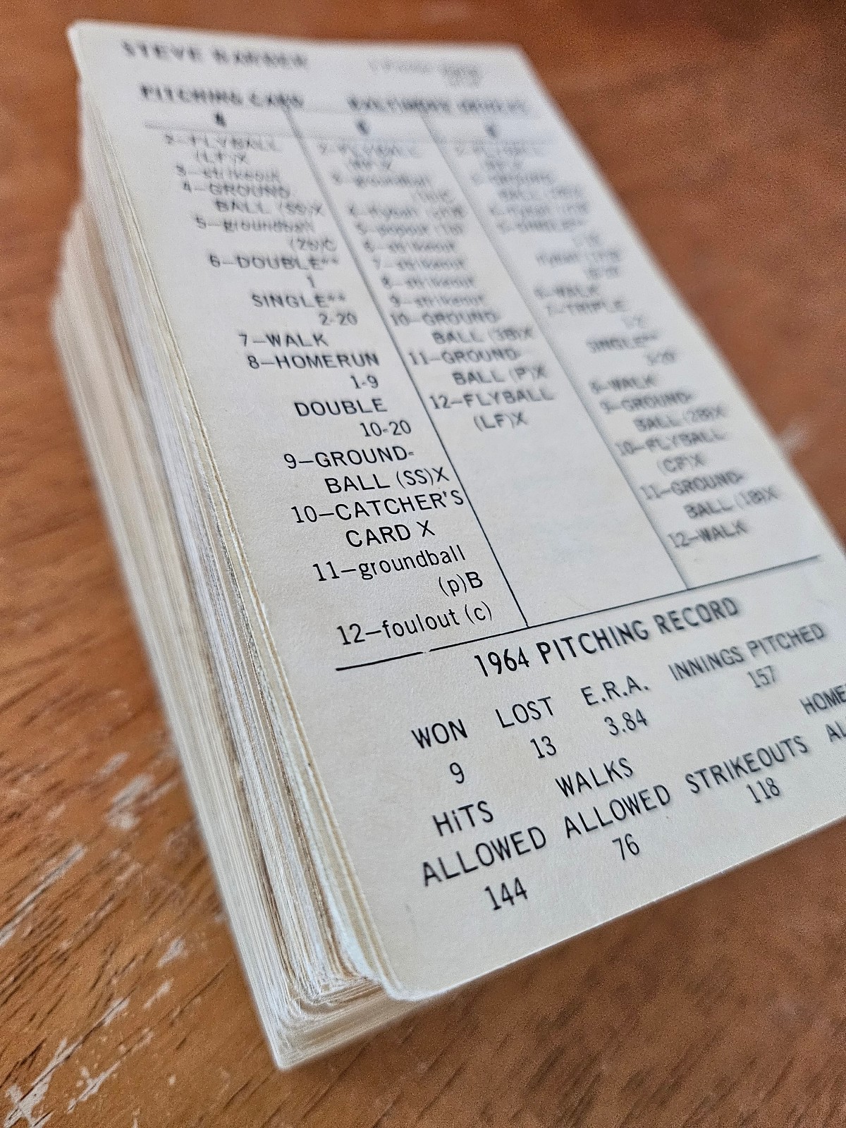 Strat-O-Matic Baseball, 1964 Original Teams, pick 1 … VG