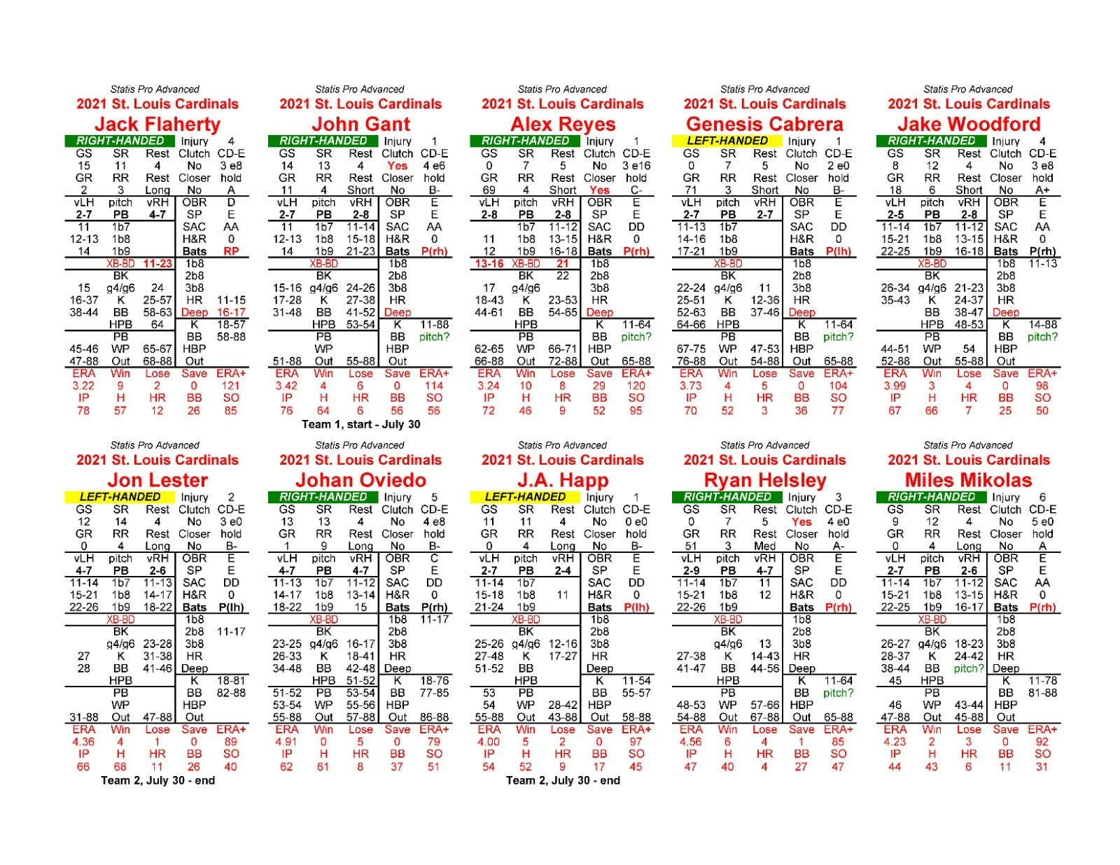 2021 Statis Pro Advanced Baseball Game