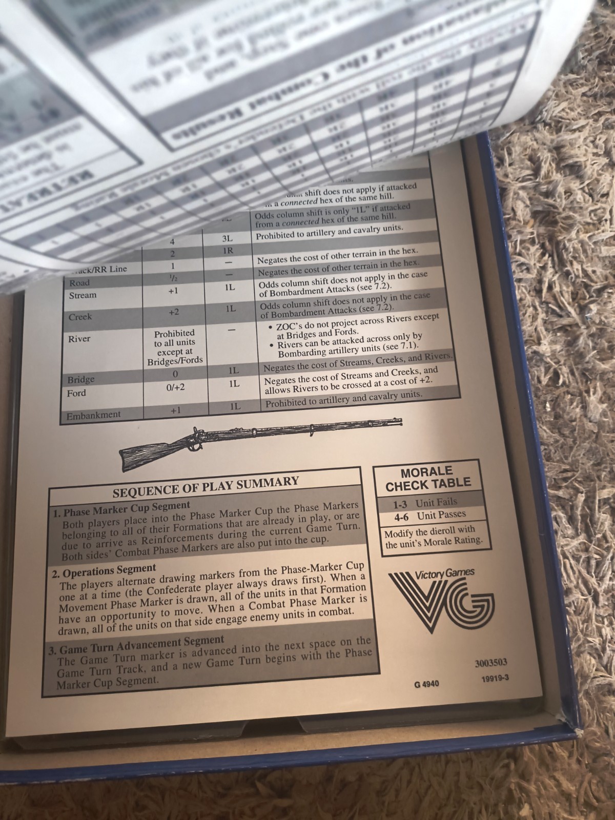 Across 5 Aprils, Victory Games 1992 Civil War Pentagame VG