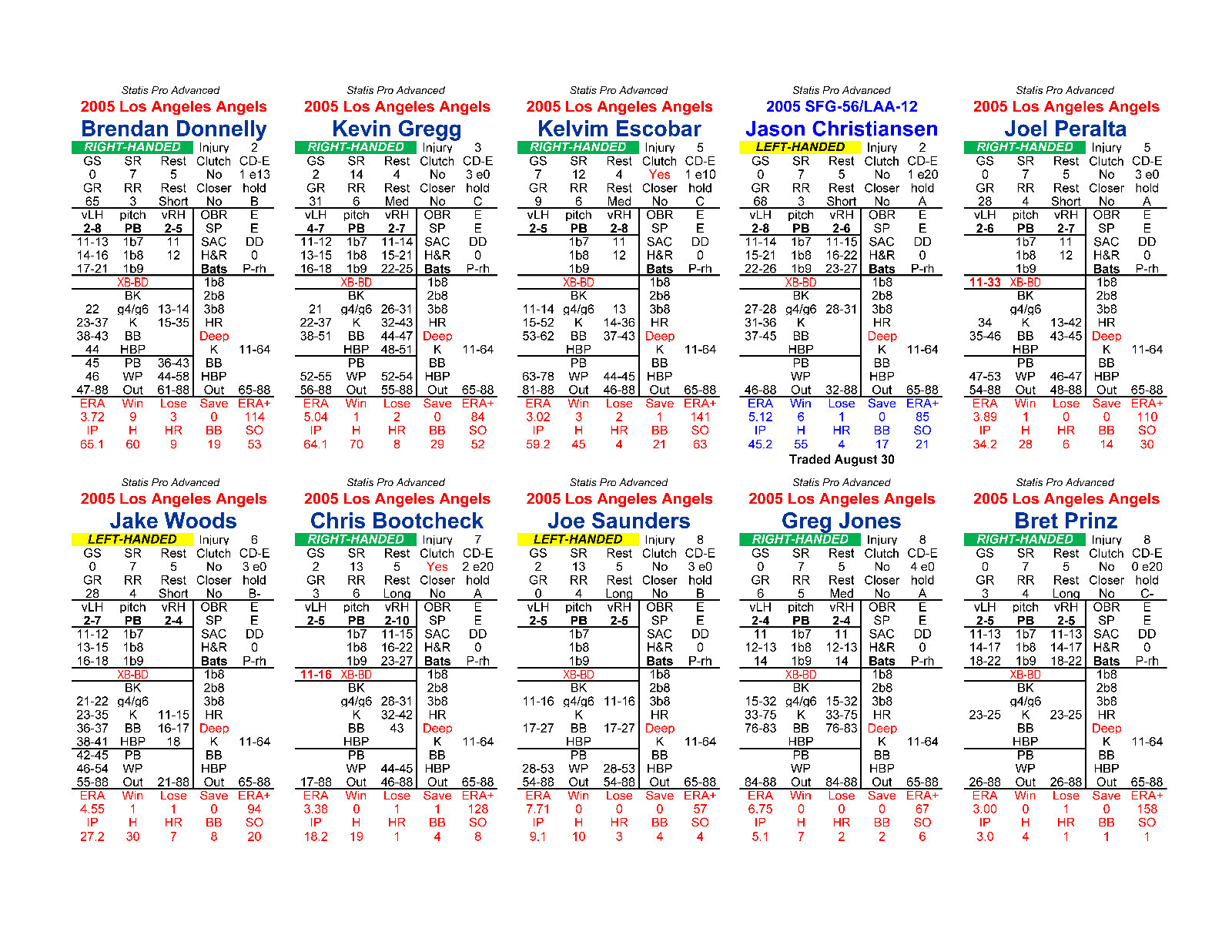 2005 Statis Pro Advanced Baseball Game