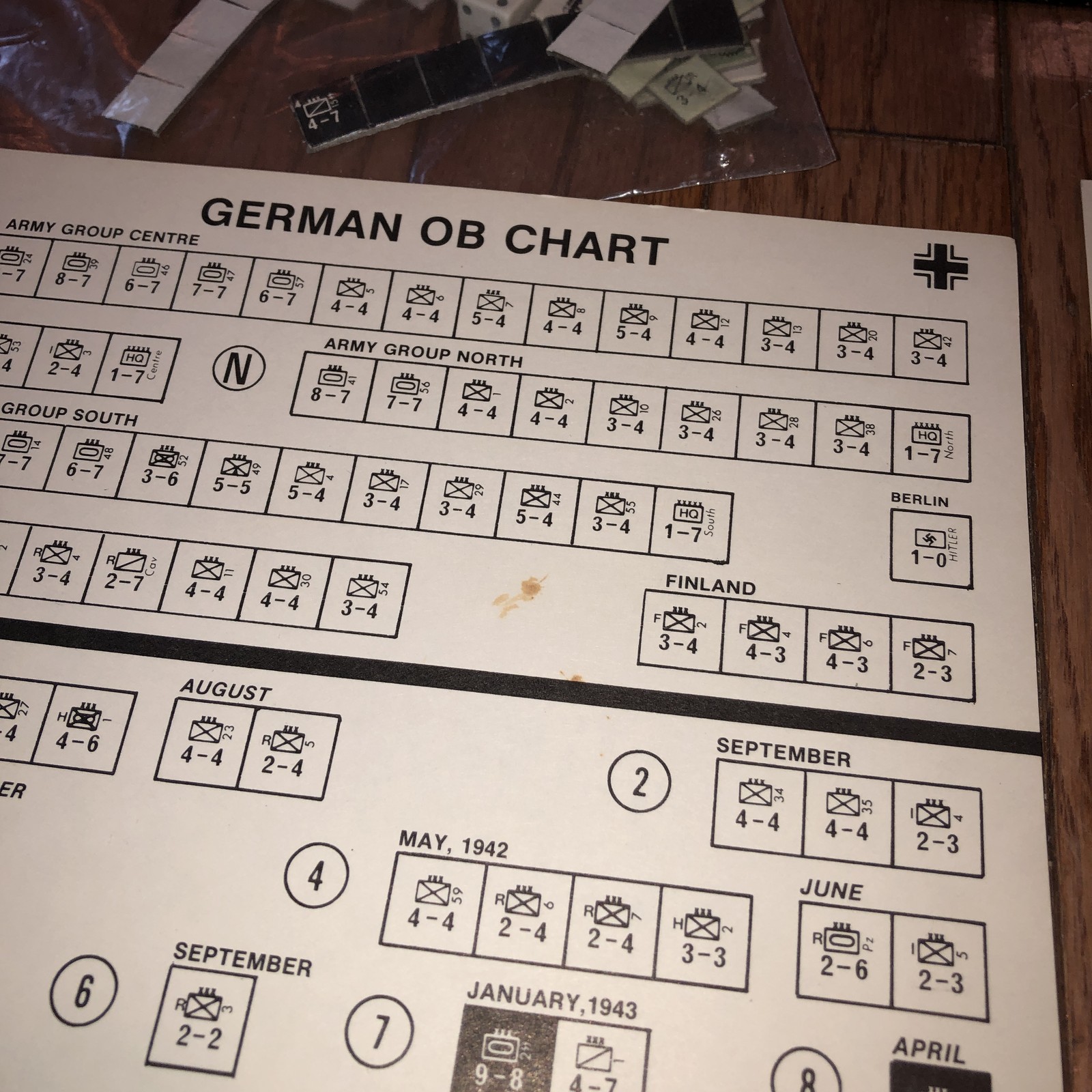 Avalon Hill The Russian Campaign Board Game 1976 Third Edition Wargame 716