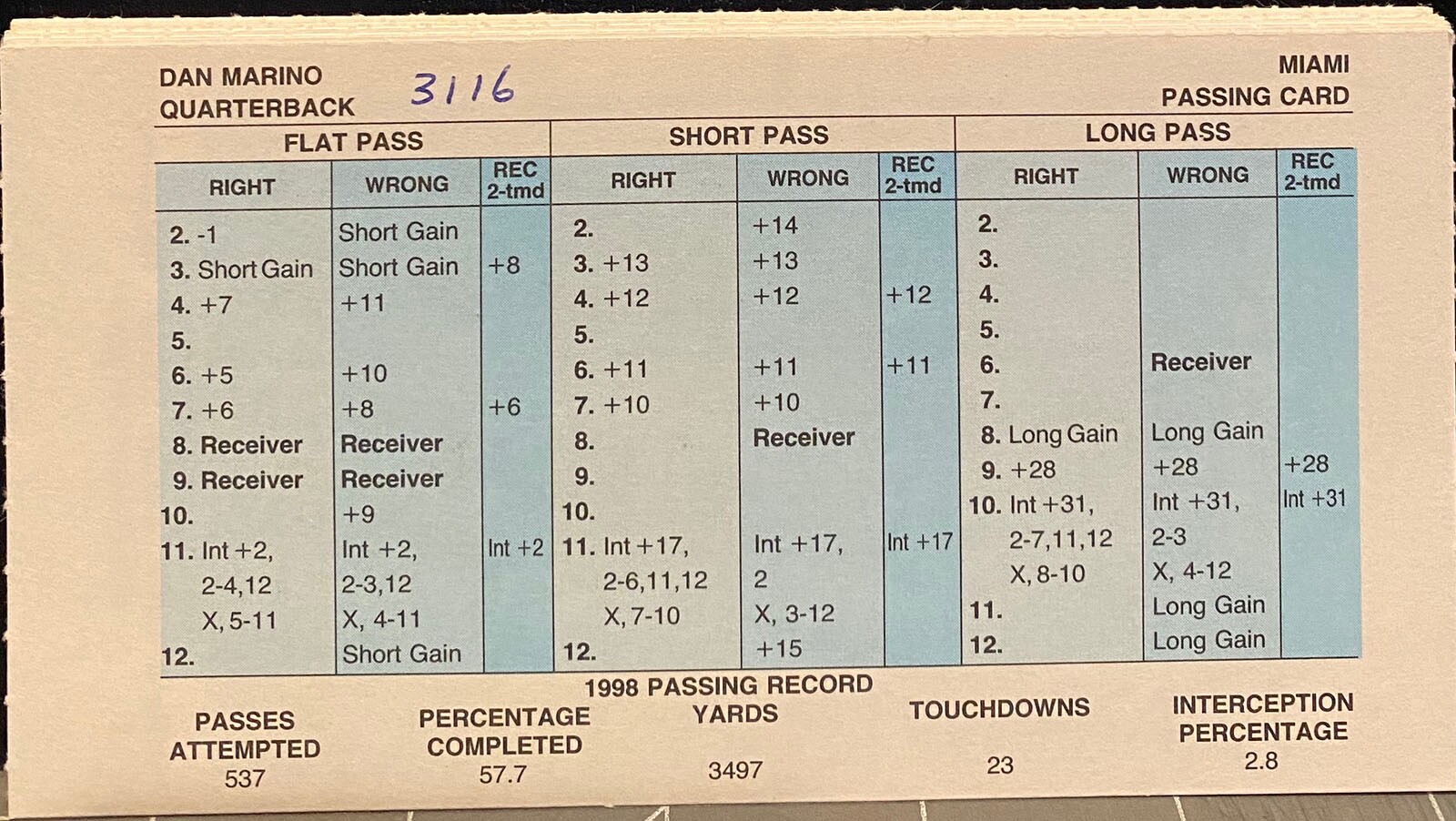 1998 MIAMI DOLPHINS, STRAT-O-MATIC Football Team, EX to NM, all 18 cards