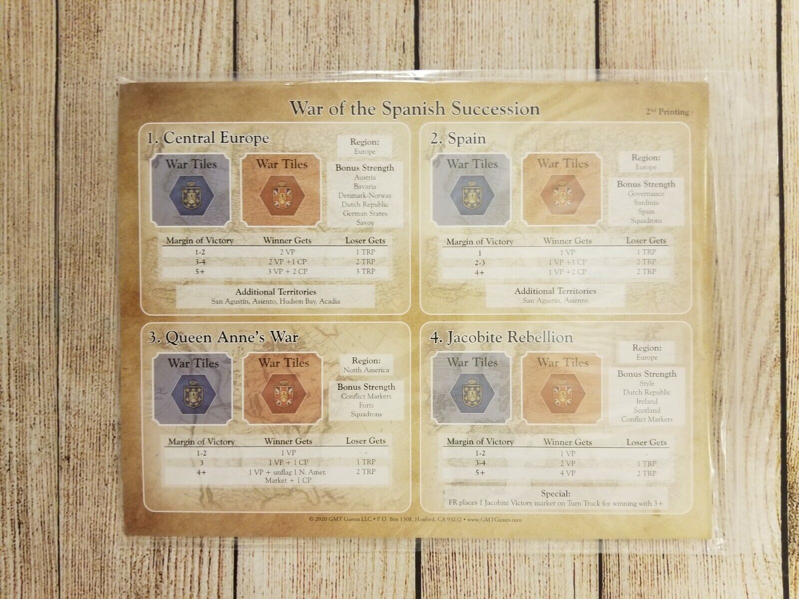 GMT Games Imperial Struggle Update Kit ($0.99 for existing or repeat customers)