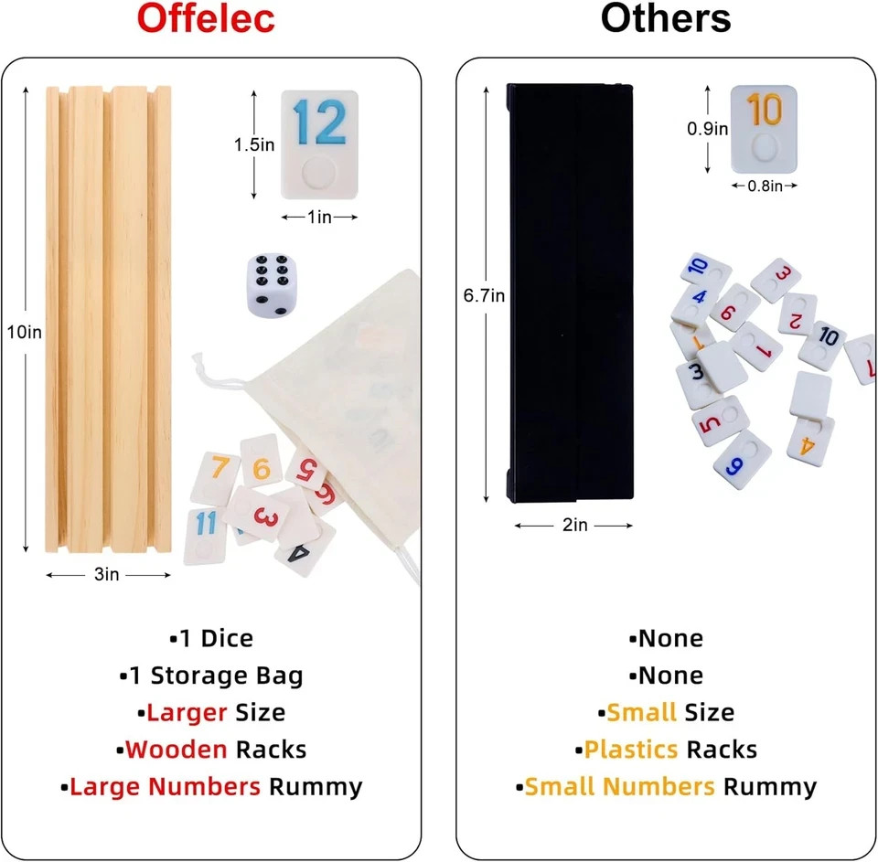 Upgraded Rummy Cube Game with 106 Large Number Rummy Tiles Set, 4 Wooden Racks &