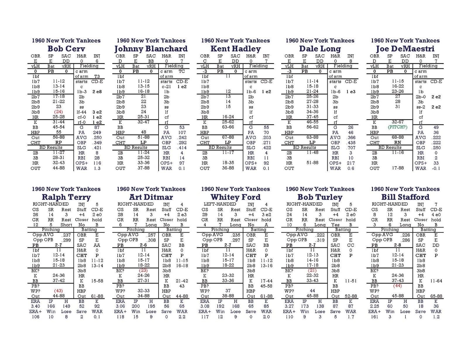 Statis Pro Baseball Great Teams 1946-1960 Game