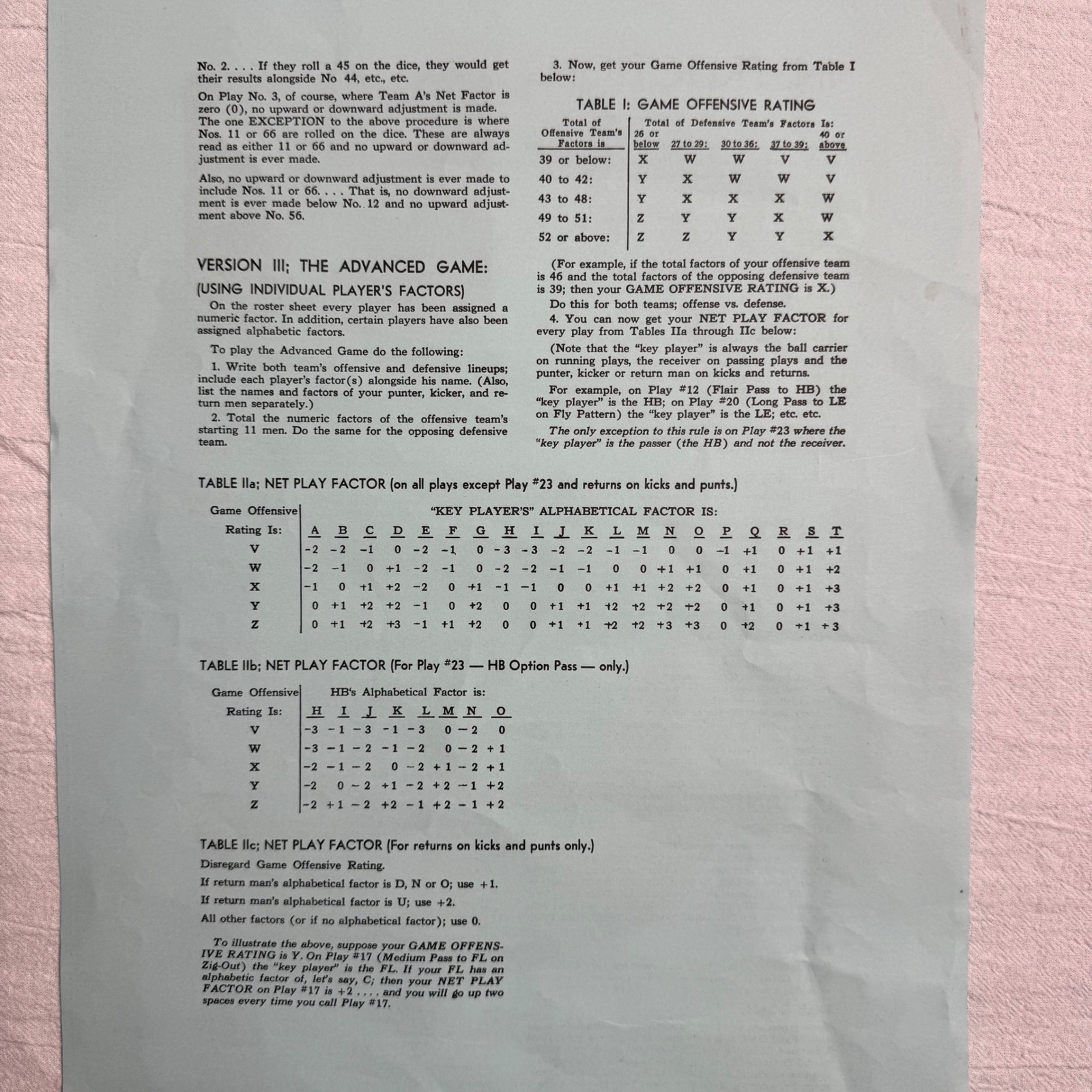 1970 Vince Lombardi’s Game NFL AFL Football Board Game Research Games Vintage