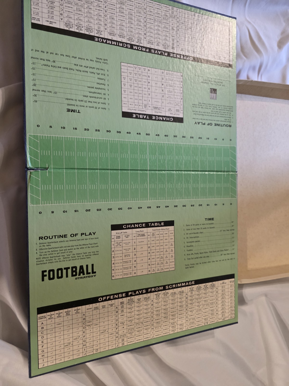 Football Strategy Boxed Boardgame 1962 The Avalon Hill Company