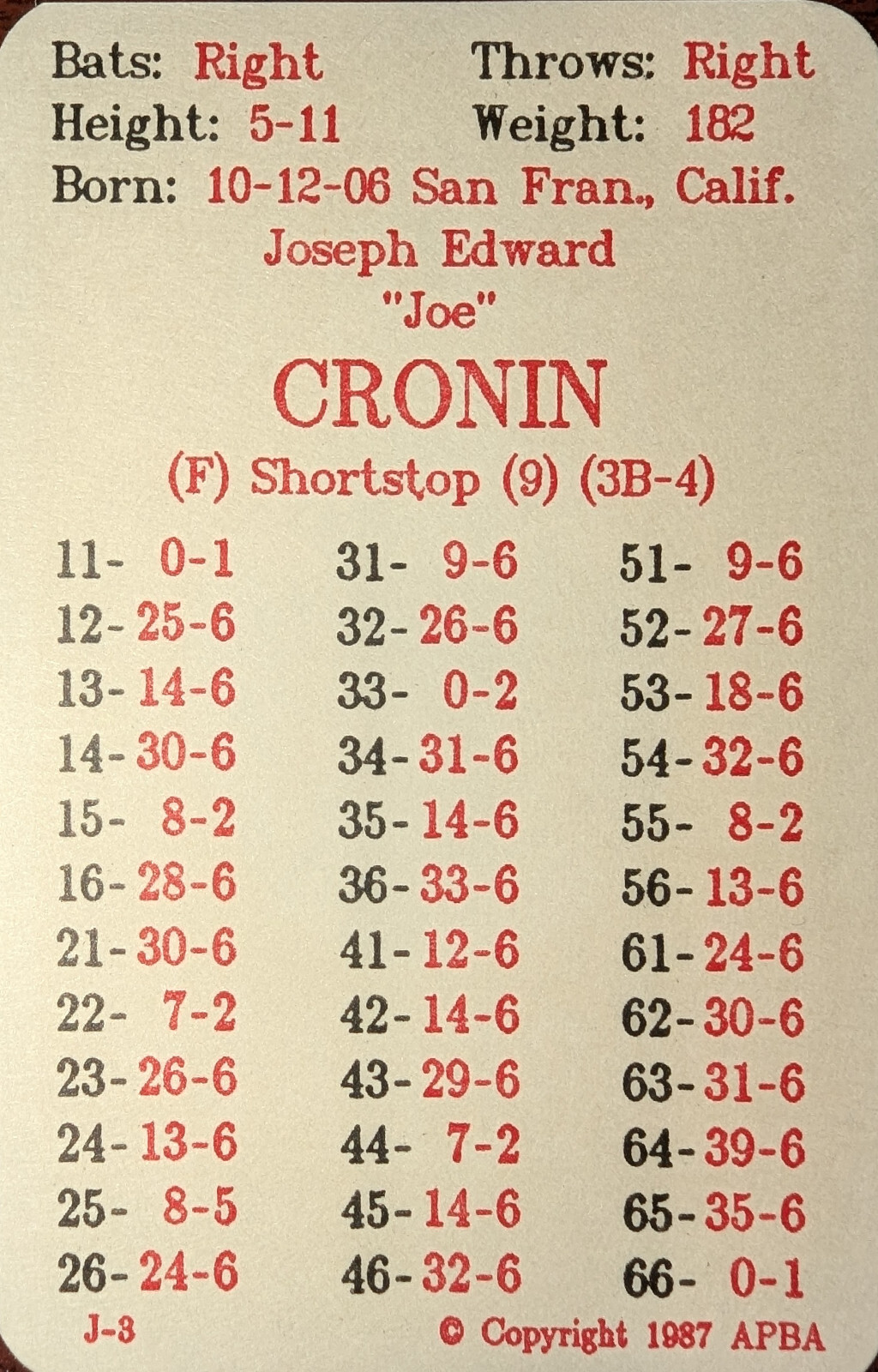 APBA Baseball Cards 1936 Season – Complete – Mint