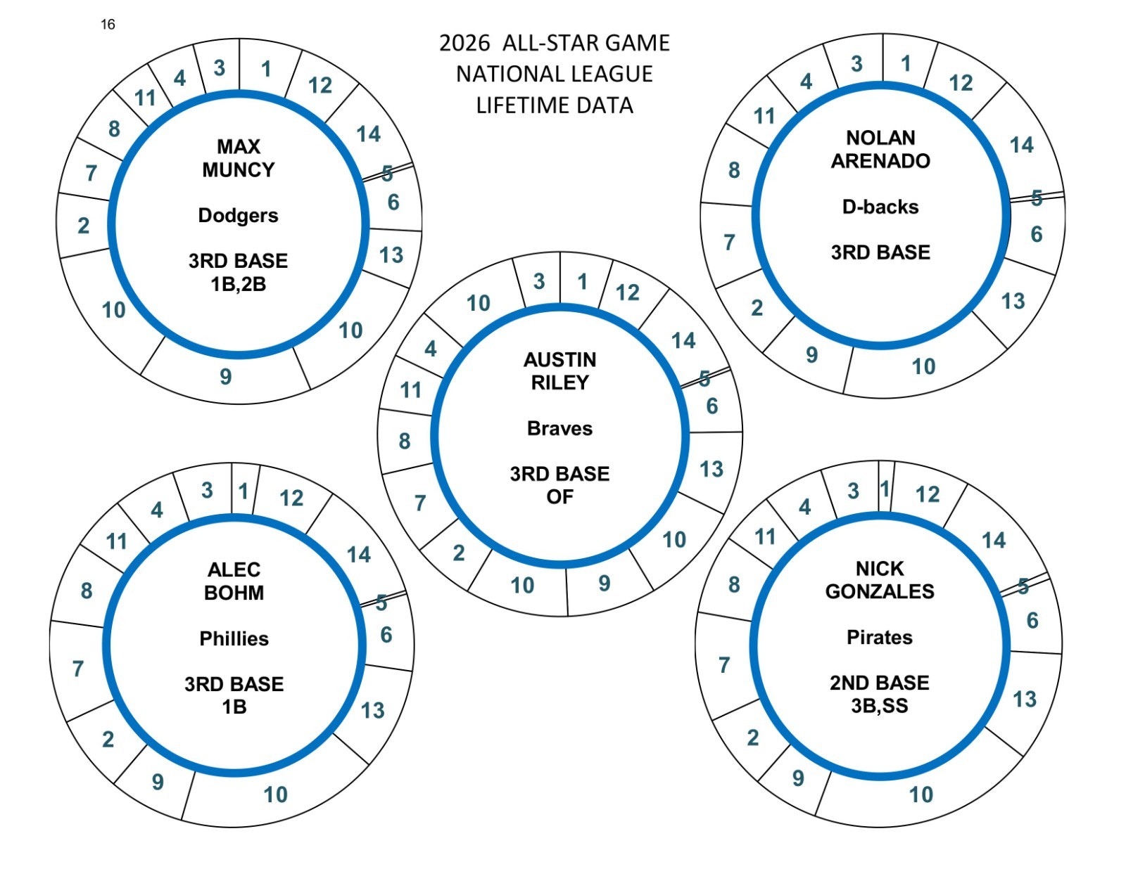 2026 ALL-STAR GAME POSITION PLAYERS 78 DISCS Cadaco Baseball Llifetime Data