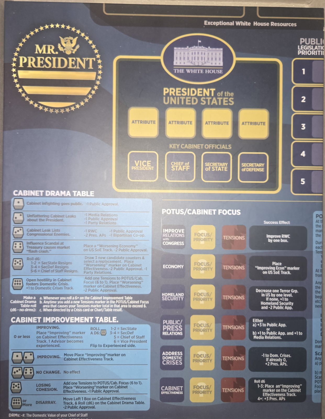 GMT Games Mr. President – The American Presidency 2001-2020 Pre-owned & Complete