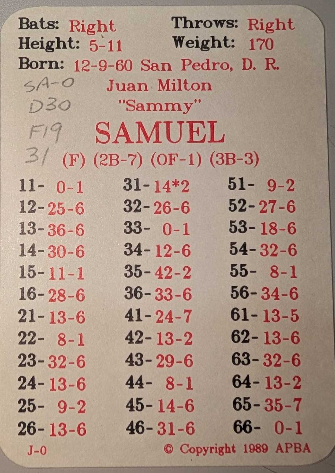 APBA Baseball Cards 1988 Season Complete with XB