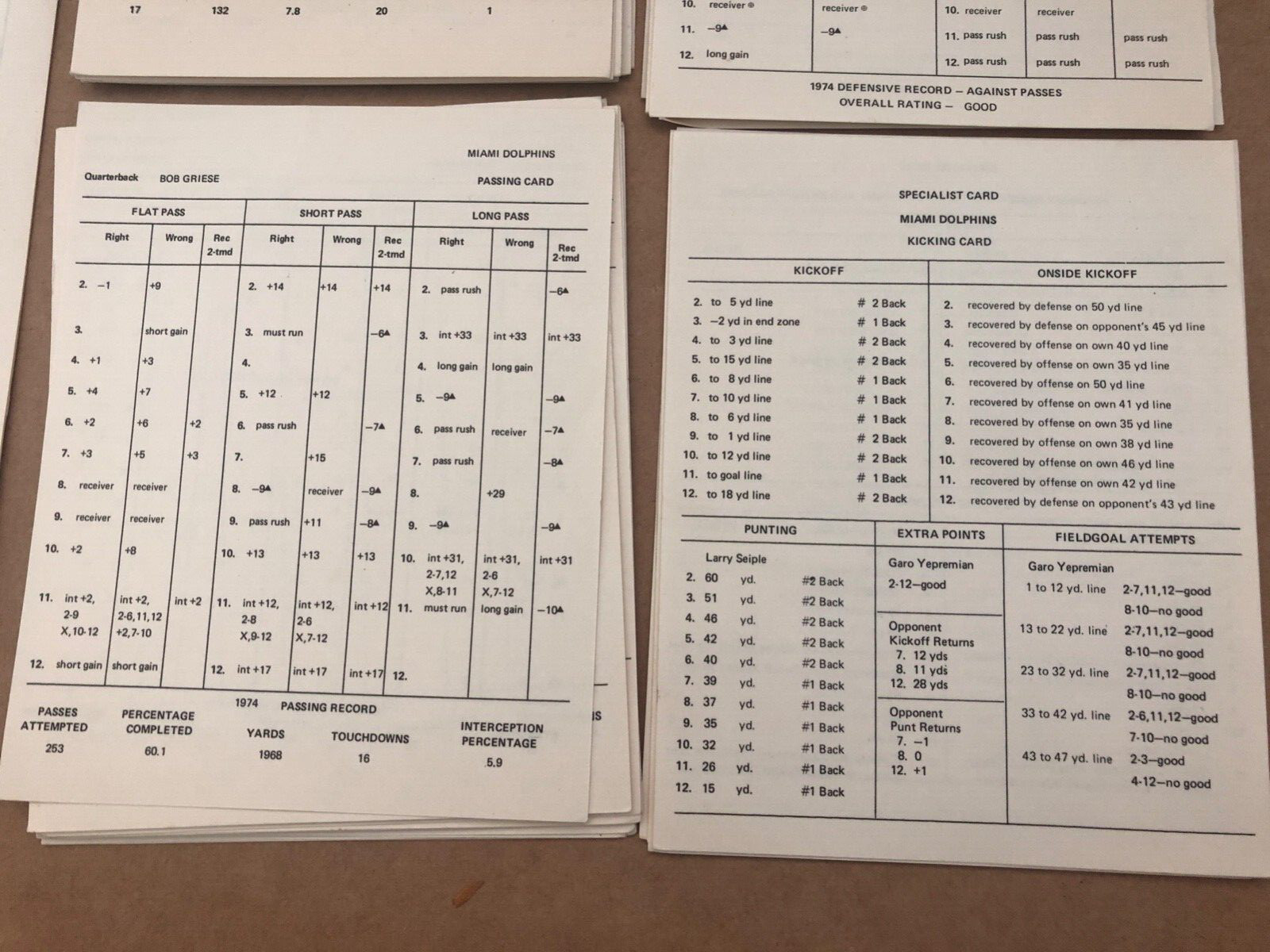 1968 STRAT-O-MATIC PRO FOOTBALL Board Game Box MIAMI DOLPHINS MINNESOTA VIKINGS